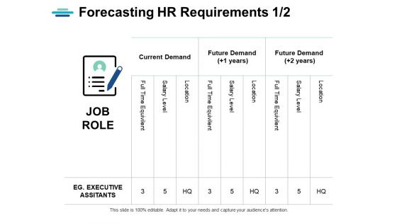 Forecasting Hr Requirements Planning Ppt PowerPoint Presentation Professional Display