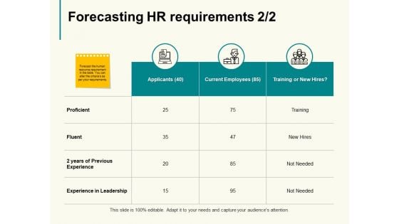 Forecasting Hr Requirements Proficient Ppt PowerPoint Presentation Layouts Ideas