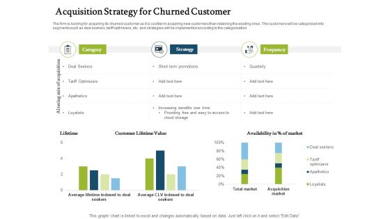 Forecasting Managing Consumer Attrition Business Advantage Acquisition Strategy Churned Customer Sample PDF