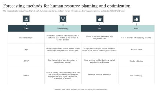 Forecasting Methods For Human Resource Planning And Optimization Mockup PDF