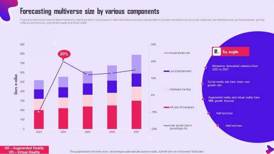 Forecasting Multiverse Size By Various Components Structure PDF