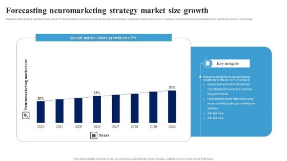 Forecasting Neuromarketing Strategy Market Size Growth Ppt Ideas Slideshow PDF