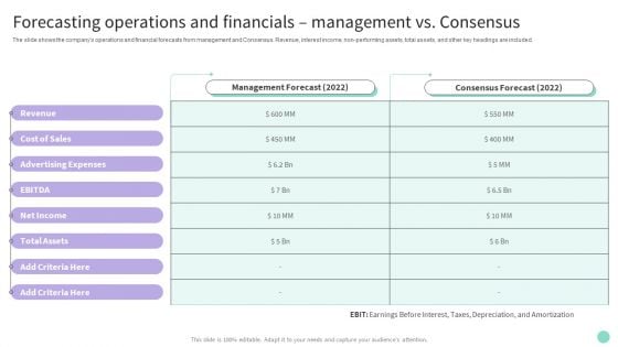 Forecasting Operations And Financials Management Vs Consensus Elements PDF