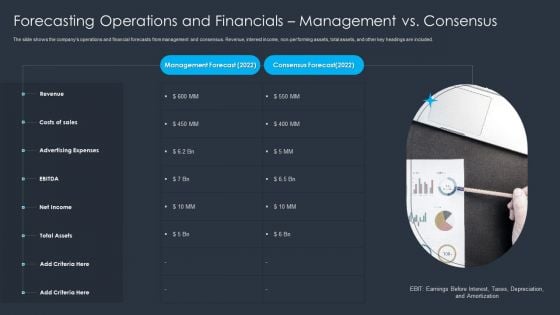 Forecasting Operations And Financials Management Vs Consensus Ideas PDF