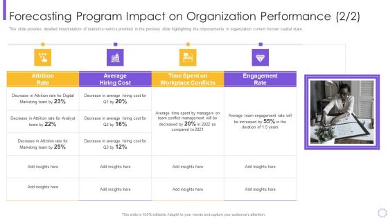 Forecasting Program Impact On Organization Performance Rules Clipart PDF