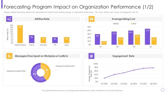Forecasting Program Impact On Organization Performance Tips Pictures PDF