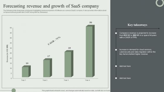 Forecasting Revenue And Growth Of Saas Company Ppt PowerPoint Presentation File Pictures PDF