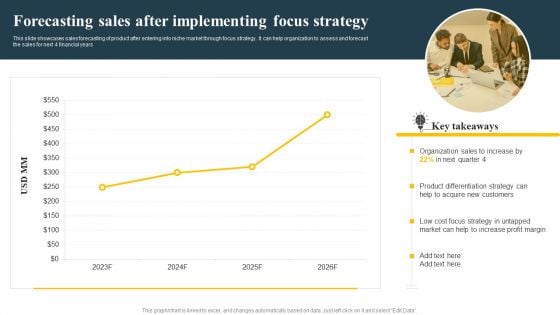 Forecasting Sales After Implementing Focus Strategy Implementing Focus Strategy To Improve Elements PDF