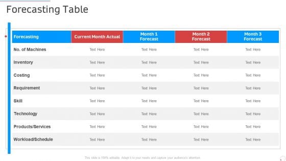 Forecasting Table Manufacturing Control Ppt Backgrounds PDF