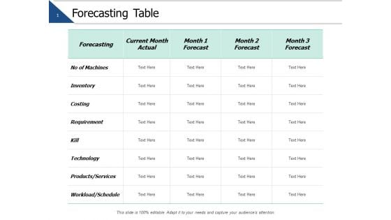 Forecasting Table Strtegy Ppt PowerPoint Presentation Ideas Elements