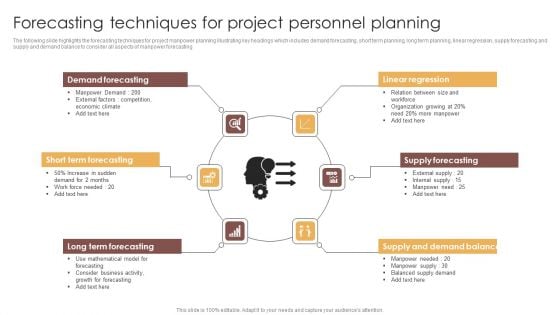 Forecasting Techniques For Project Personnel Planning Rules PDF