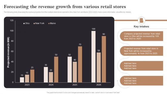 Forecasting The Revenue Growth From Various Retail Stores Opening Retail Store In Untapped Infographics PDF