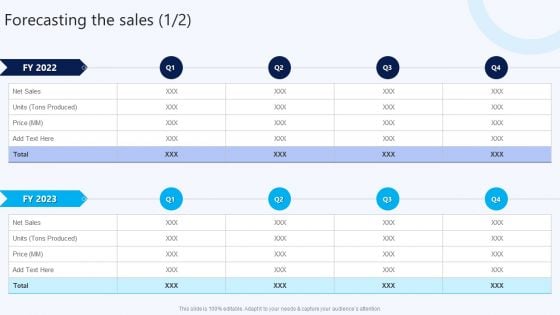 Forecasting The Sales B2B Electronic Commerce Startup Mockup PDF