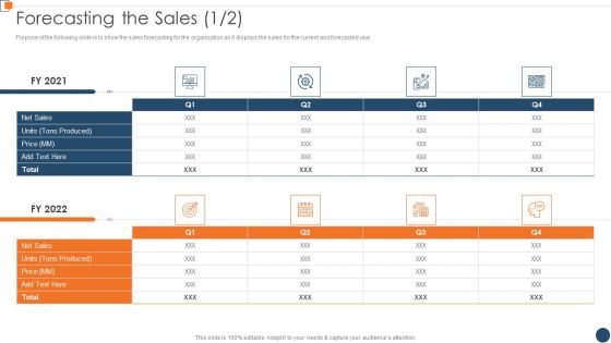 Forecasting The Sales BANT Sales Lead Qualification Model Topics PDF