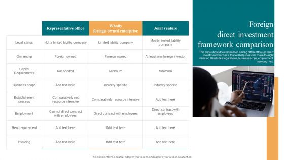 Foreign Direct Investment Framework Comparison Designs PDF