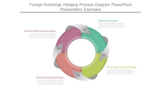 Foreign Exchange Hedging Process Diagram Powerpoint Presentation Examples