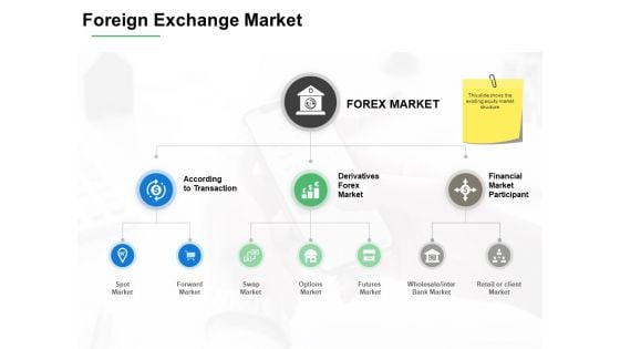 Foreign Exchange Market Ppt PowerPoint Presentation Visual Aids Diagrams