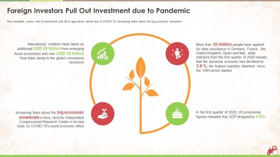 Foreign Investors Pull Out Investment Due To Pandemic Ppt Styles Designs Download PDF