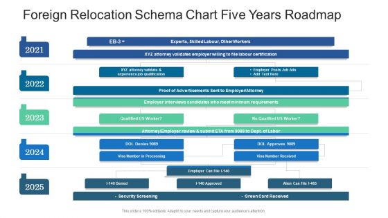 Foreign Relocation Schema Chart Five Years Roadmap Graphics