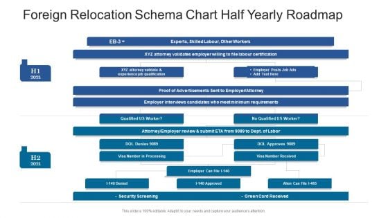 Foreign Relocation Schema Chart Half Yearly Roadmap Clipart