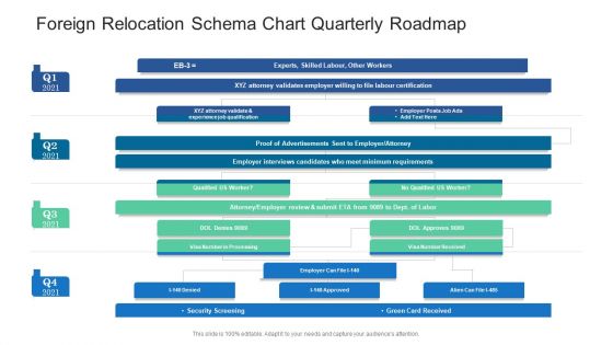 Foreign Relocation Schema Chart Quarterly Roadmap Elements