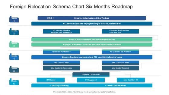 Foreign Relocation Schema Chart Six Months Roadmap Mockup