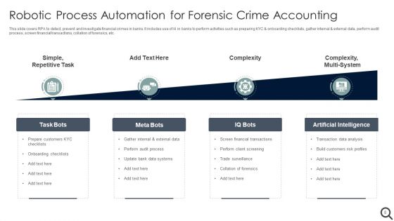 Forensic Accounting Ppt PowerPoint Presentation Complete With Slides