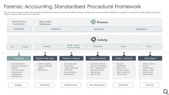 Forensic Accounting Standardised Procedural Framework Information PDF