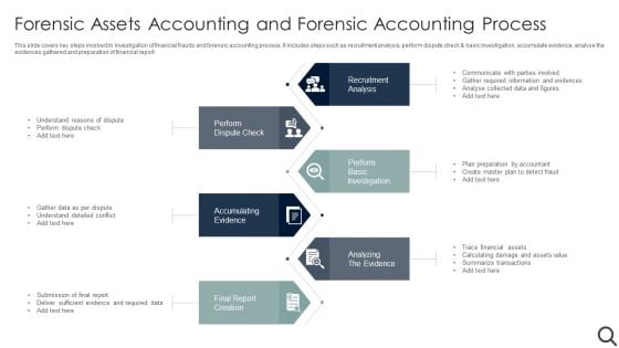 Forensic Assets Accounting And Forensic Accounting Process Elements PDF Forensic Assets Accounting And Forensic Accounting Process Elements PDF