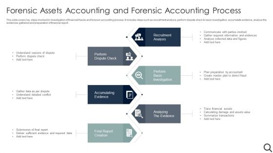 Forensic Assets Accounting And Forensic Accounting Process Elements PDF