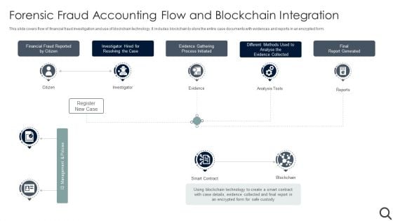 Forensic Fraud Accounting Flow And Blockchain Integration Clipart PDF