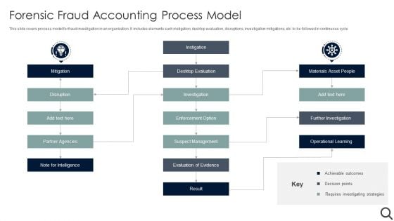 Forensic Fraud Accounting Process Model Structure PDF Forensic Fraud Accounting Process Model Structure PDF