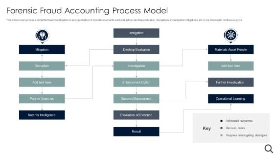 Forensic Fraud Accounting Process Model Structure PDF