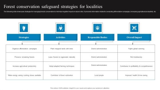 Forest Conservation Safeguard Strategies For Localities Designs PDF