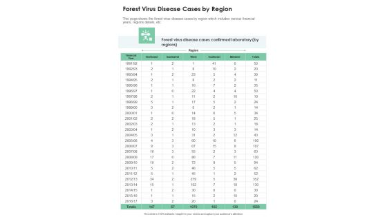 Forest Virus Disease Cases By Region One Pager Documents