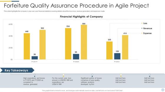 Forfeiture Quality Assurance Procedure In Agile Project Themes PDF