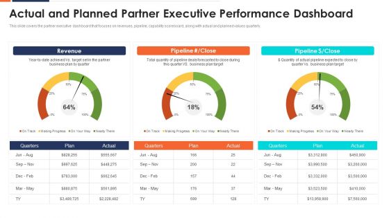 Form And Sustain A Business Partnership Actual And Planned Partner Ppt Infographics Backgrounds PDF