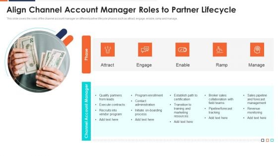 Form And Sustain A Business Partnership Align Channel Account Ppt File Images PDF