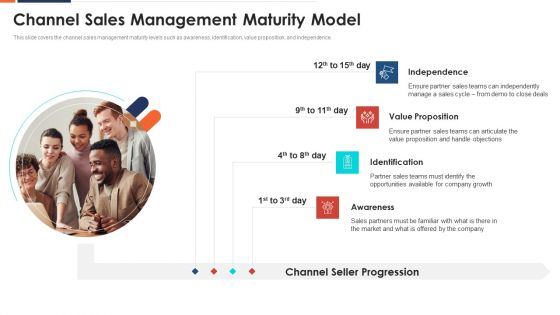 Form And Sustain A Business Partnership Channel Sales Management Maturity Model Ppt Slides Infographic Template PDF