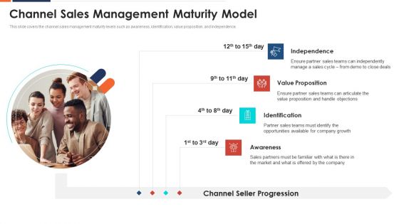 Form And Sustain A Business Partnership Channel Sales Management Maturity Model Ppt Slides Infographic Template PDF Form And Sustain A Business Partnership Channel Sales Management Maturity Model Ppt Slides Infographic Template PDF