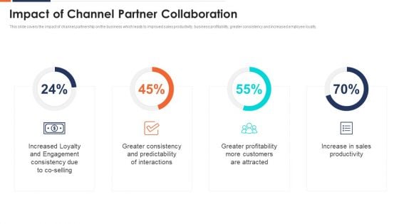 Form And Sustain A Business Partnership Impact Of Channel Partner Collaboration Ppt Styles Portfolio PDF