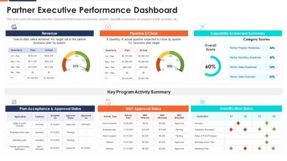 Form And Sustain A Business Partnership Partner Executive Performance Dashboard Ppt File Portfolio PDF