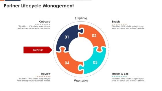 Form And Sustain A Business Partnership Partner Lifecycle Management Ppt Model Objects PDF