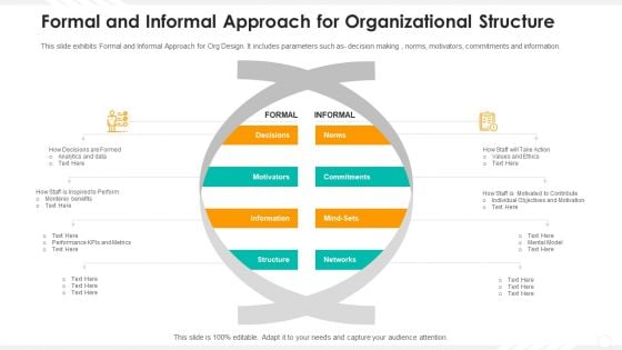 Formal And Informal Approach For Organizational Structure Microsoft PDF