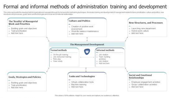 Formal And Informal Methods Of Administration Training And Development Diagrams PDF