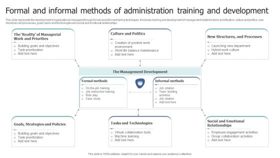 Formal And Informal Methods Of Administration Training And Development Diagrams PDF Formal And Informal Methods Of Administration Training And Development Diagrams PDF
