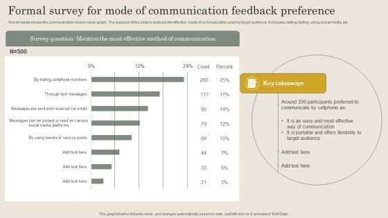 Formal Survey For Mode Of Communication Feedback Preference Infographics PDF