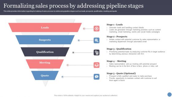 Formalizing Sales Process By Addressing Pipeline Stages Diagrams PDF