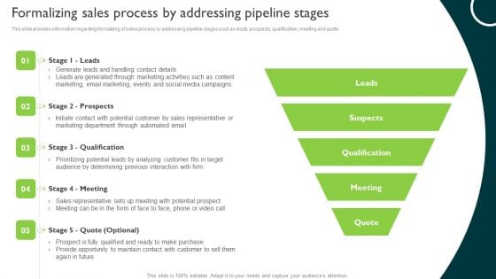 Formalizing Sales Process By Addressing Pipeline Stages Managing Sales Pipeline Health Background PDF