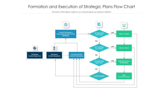 Formation And Execution Of Strategic Plans Flow Chart Ppt PowerPoint Presentation Gallery Deck PDF